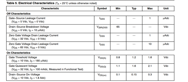 typical DC test characterization table 
