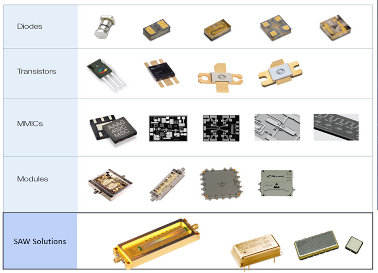 Microchip Product Categories