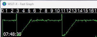 WSJT-X software was used to show the radar pulse and AGC’s action. (Image Tim Daniels)