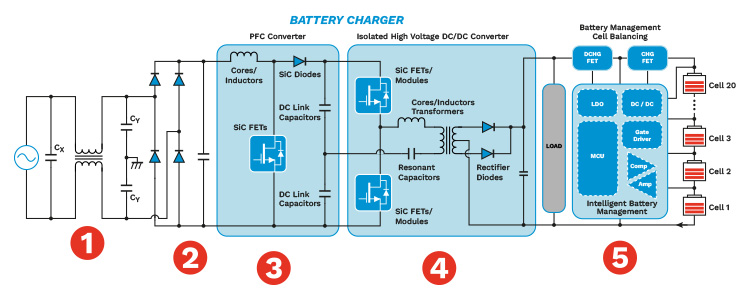 Next-Generation Battery Charger